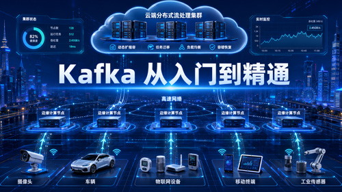 Kafka 从入门到精通