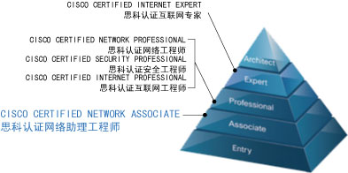 CISCOѵ